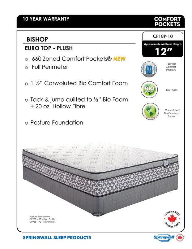 Springwall Chiropractic Bishop Mattress - Spec Sheet Springwall Chiropractic Bishop Mattress - Spec Sheet
