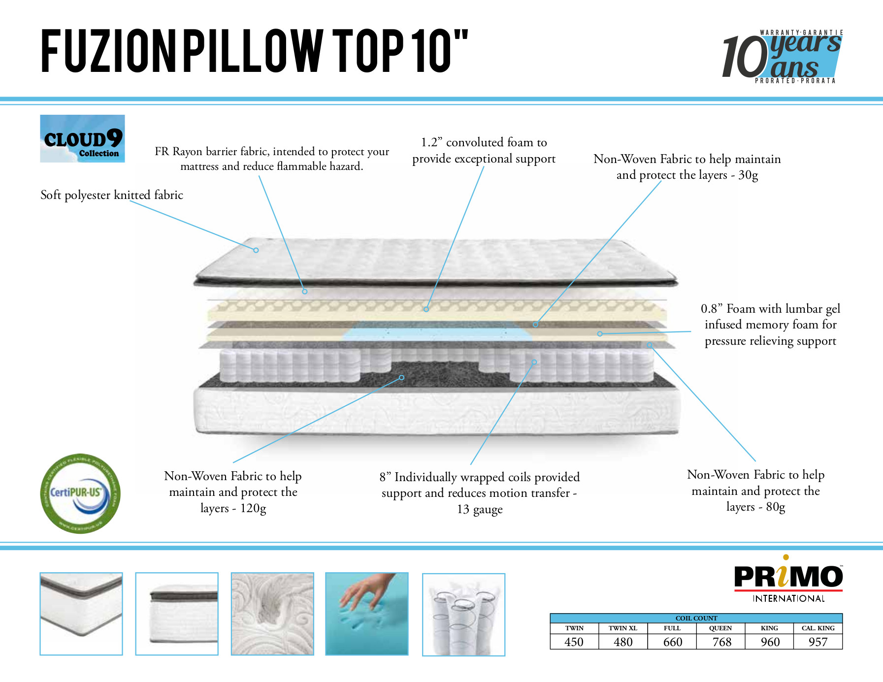 22844 - Plushtop Pocketcoil Mattress Specsheet - PR-Fuzion-Lifestyle-12 22844 - Plushtop Pocketcoil Mattress Specsheet - PR-Fuzion-Lifestyle-12